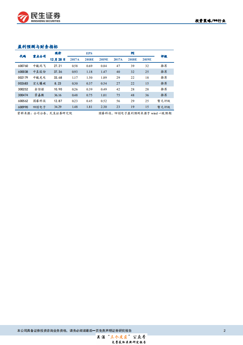 军工行业2019年度投资策略：基本面改善+改革催化，行业景气度提升-190102.pdf 第2页