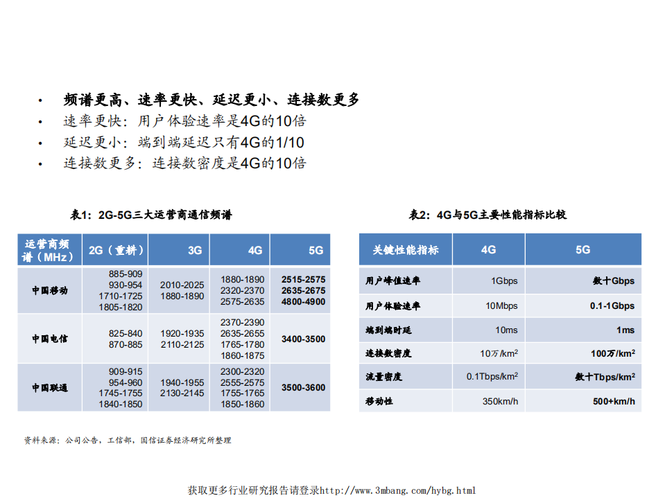 通信行业：5G最新进展研究-190509.pdf 第6页