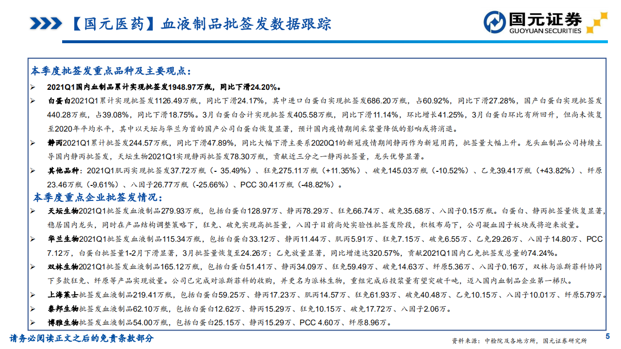 医药生物行业：2021年一季度血制品行业批签发跟踪-210415.pdf 第5页