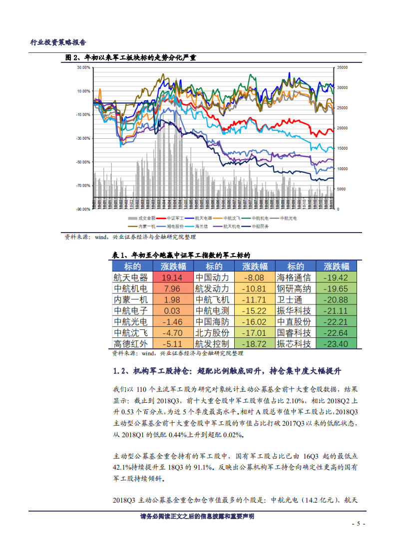 军工行业2019年投资策略：需求加速，成长为王-181129.pdf 第5页