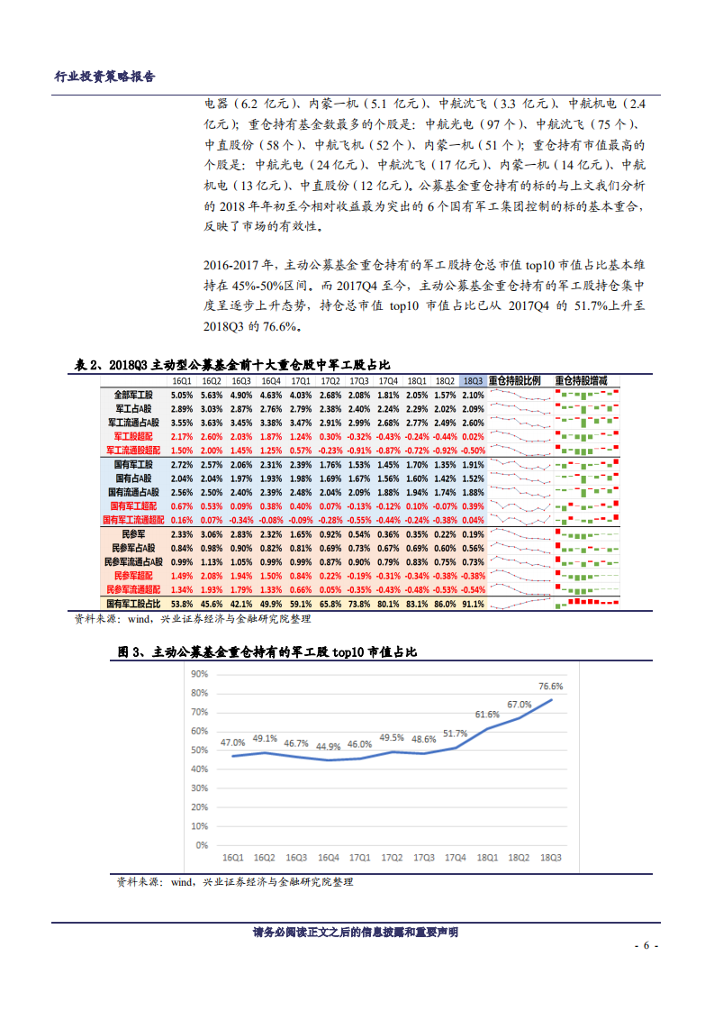 军工行业2019年投资策略：需求加速，成长为王-181129.pdf 第6页