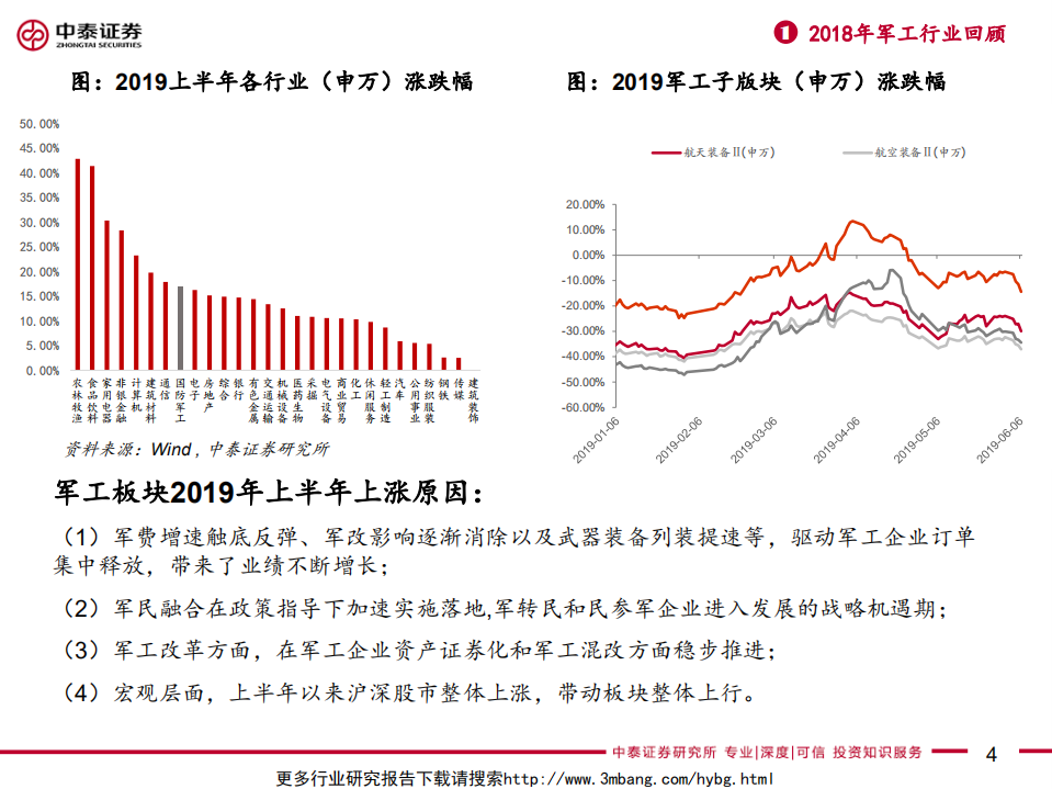 军工行业2019年中期投资策略：三年沉潜图飞跃，终将扶摇上九霄-190610.pdf 第4页