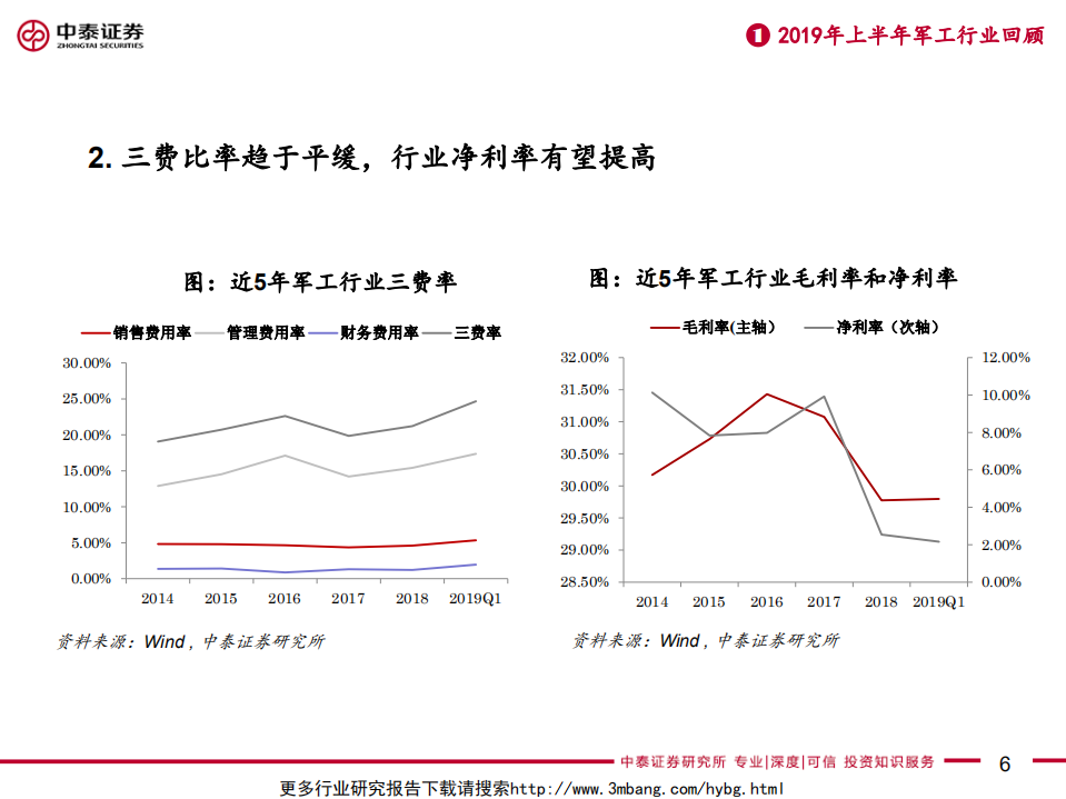 军工行业2019年中期投资策略：三年沉潜图飞跃，终将扶摇上九霄-190610.pdf 第6页