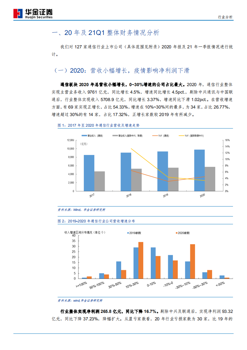 通信行业：20年疫情影响较大，流量增长推动确定性-210512.pdf 第5页