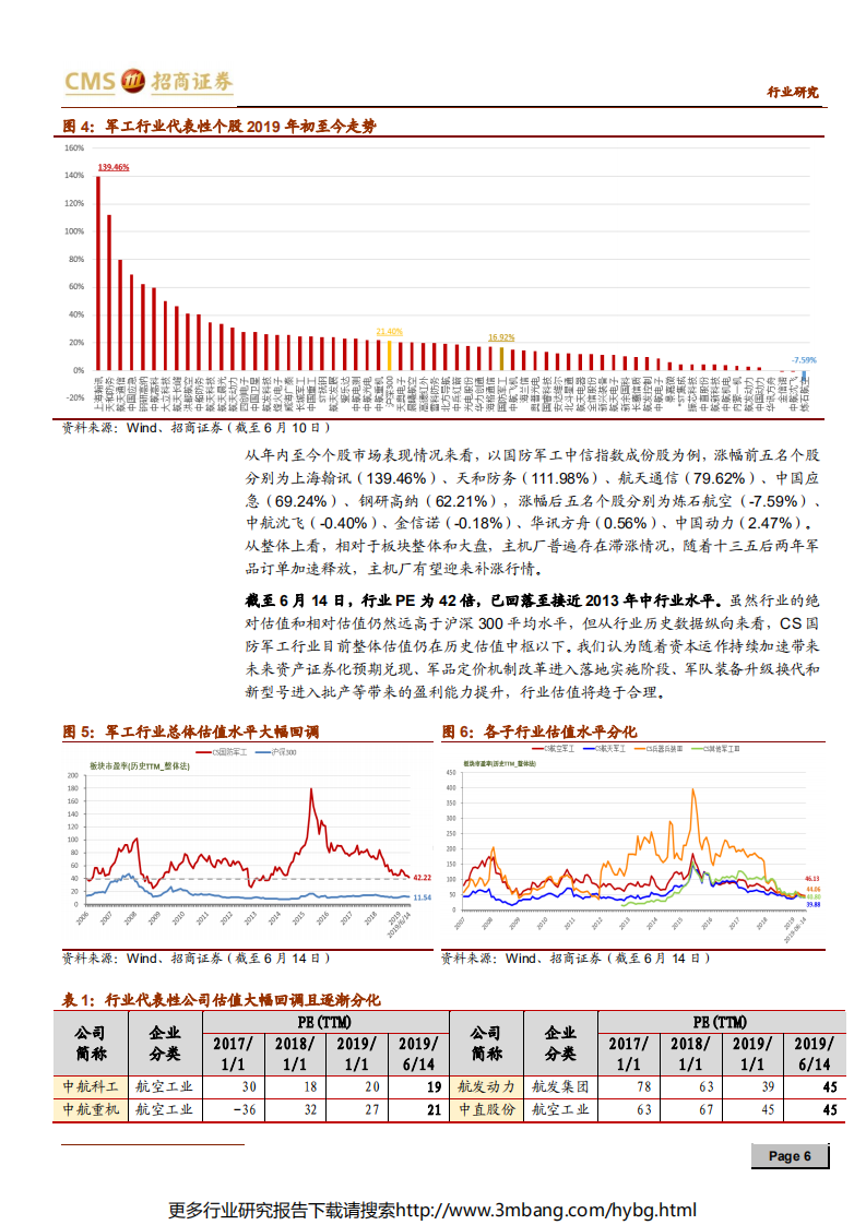 军工行业2019年中期投资策略：业绩改善明显，国改进程箭在弦上-190614.pdf 第6页