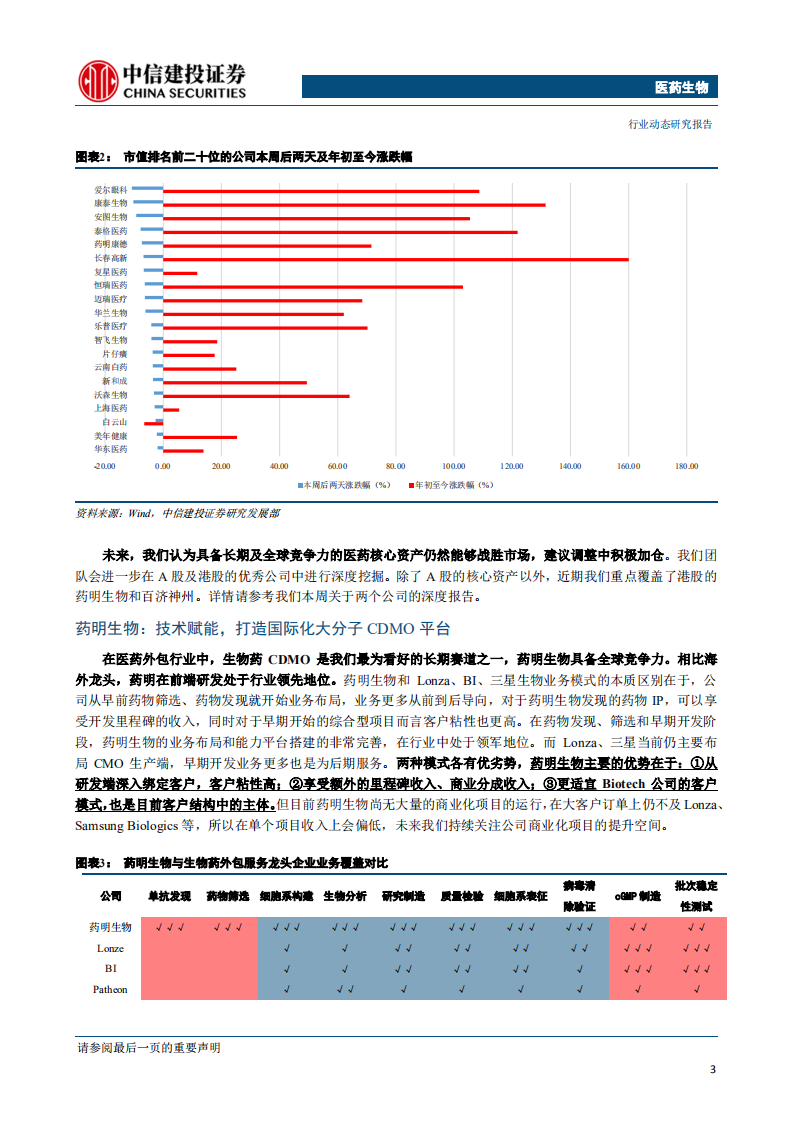 医药生物行业：板块调整，何去何从-191124.pdf 第4页