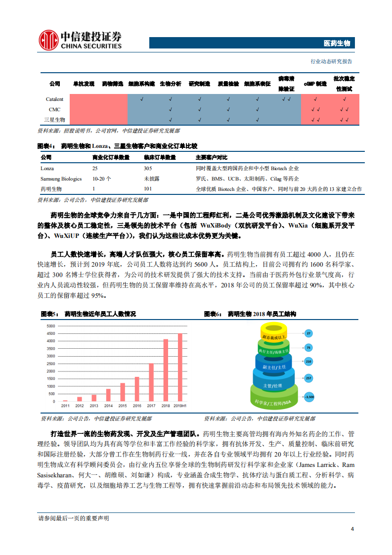 医药生物行业：板块调整，何去何从-191124.pdf 第5页