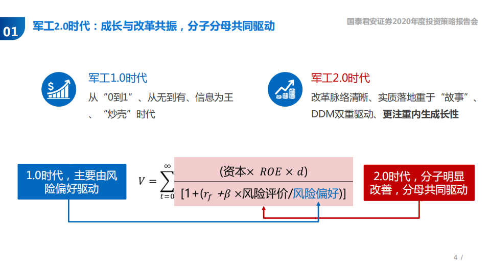 军工行业2020年投资策略：改革与成长有望同步加速-191031.pdf 第4页