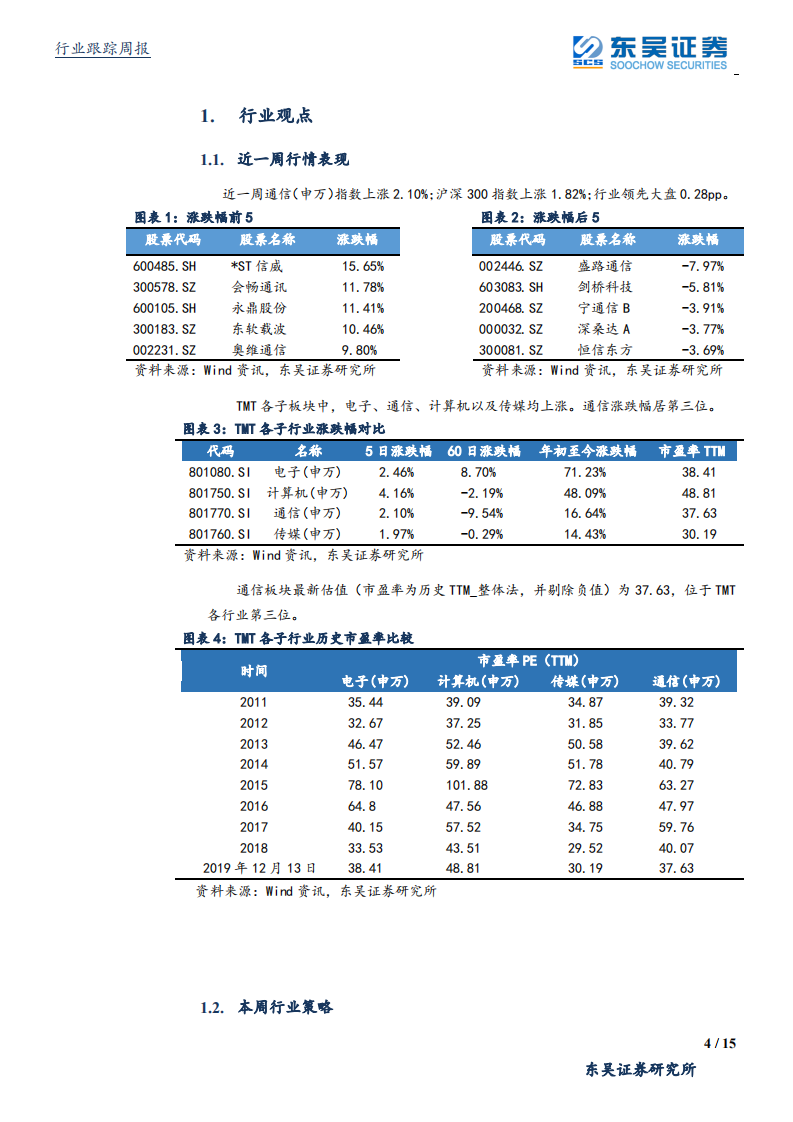 通信行业：400G芯片助推高速光模块景气度加速向上，继续重点配置流量基建各赛道绩优个股-191215.pdf 第4页