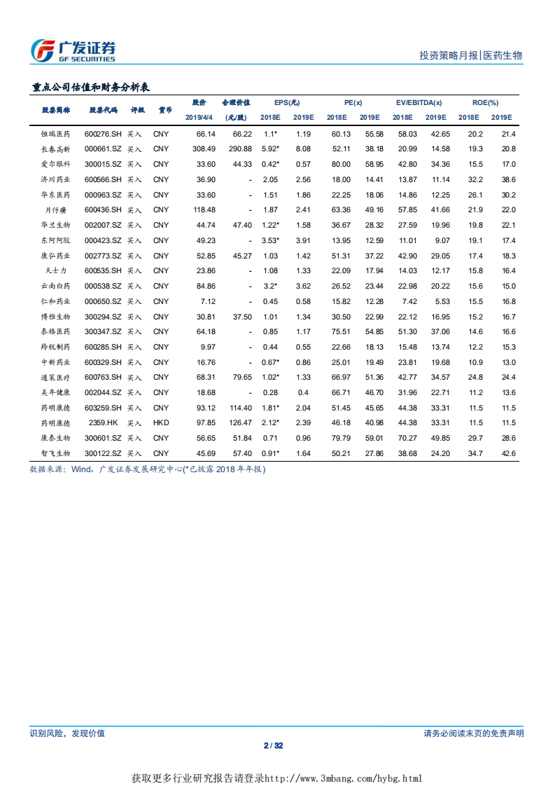 医药生物行业：布局创新产业链，关注一季度绩优标的-190407.pdf 第2页