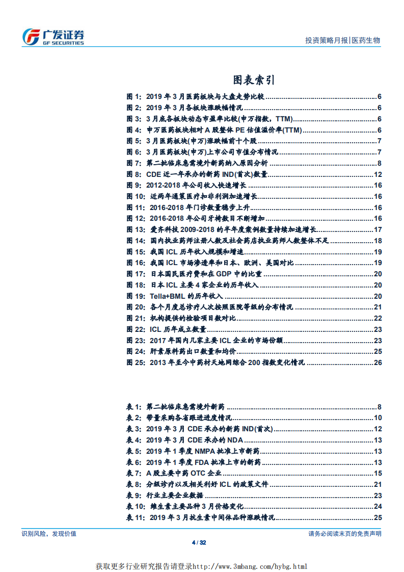 医药生物行业：布局创新产业链，关注一季度绩优标的-190407.pdf 第4页