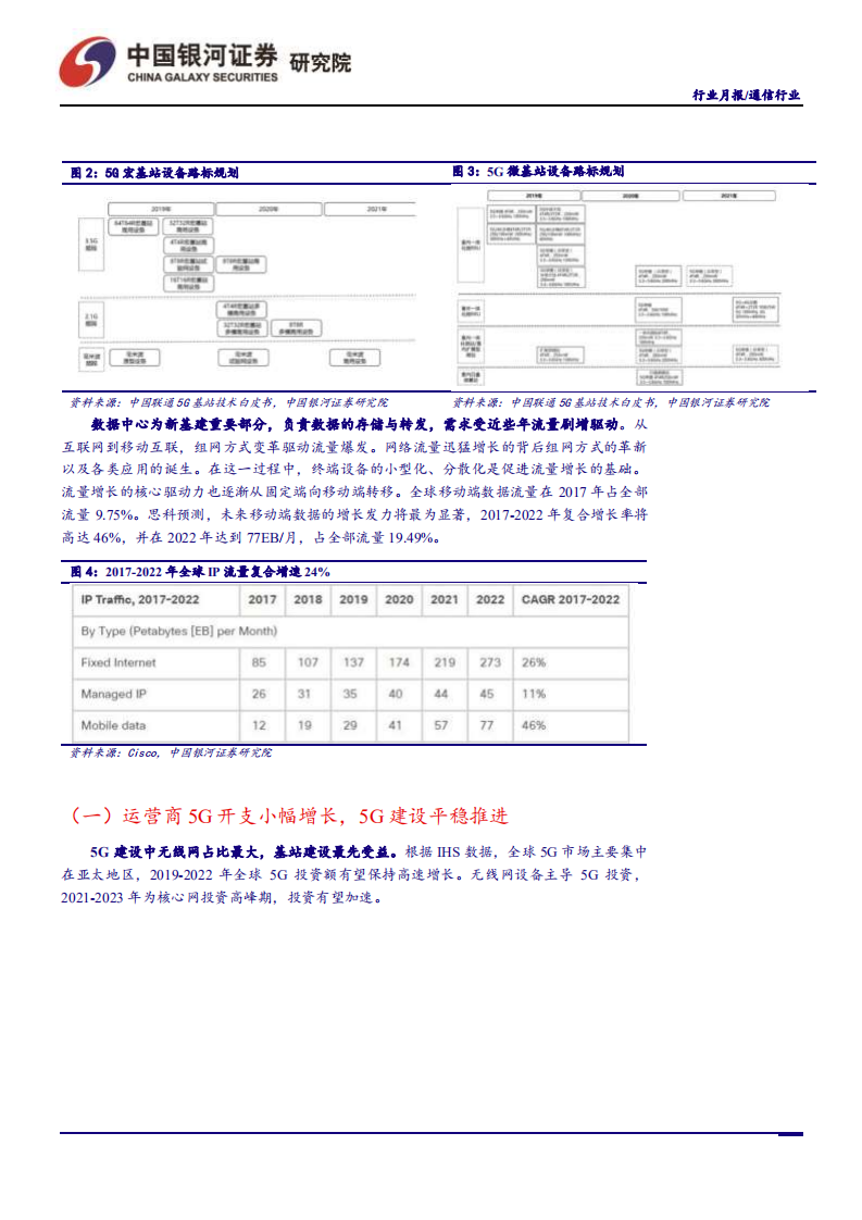 通信行业：700MHz招标开启，行业景气度提升-210705.pdf 第5页