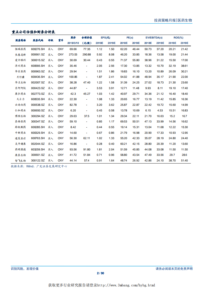 医药生物行业：布局创新产业链，重点关注政策免疫行业-190311.pdf 第2页