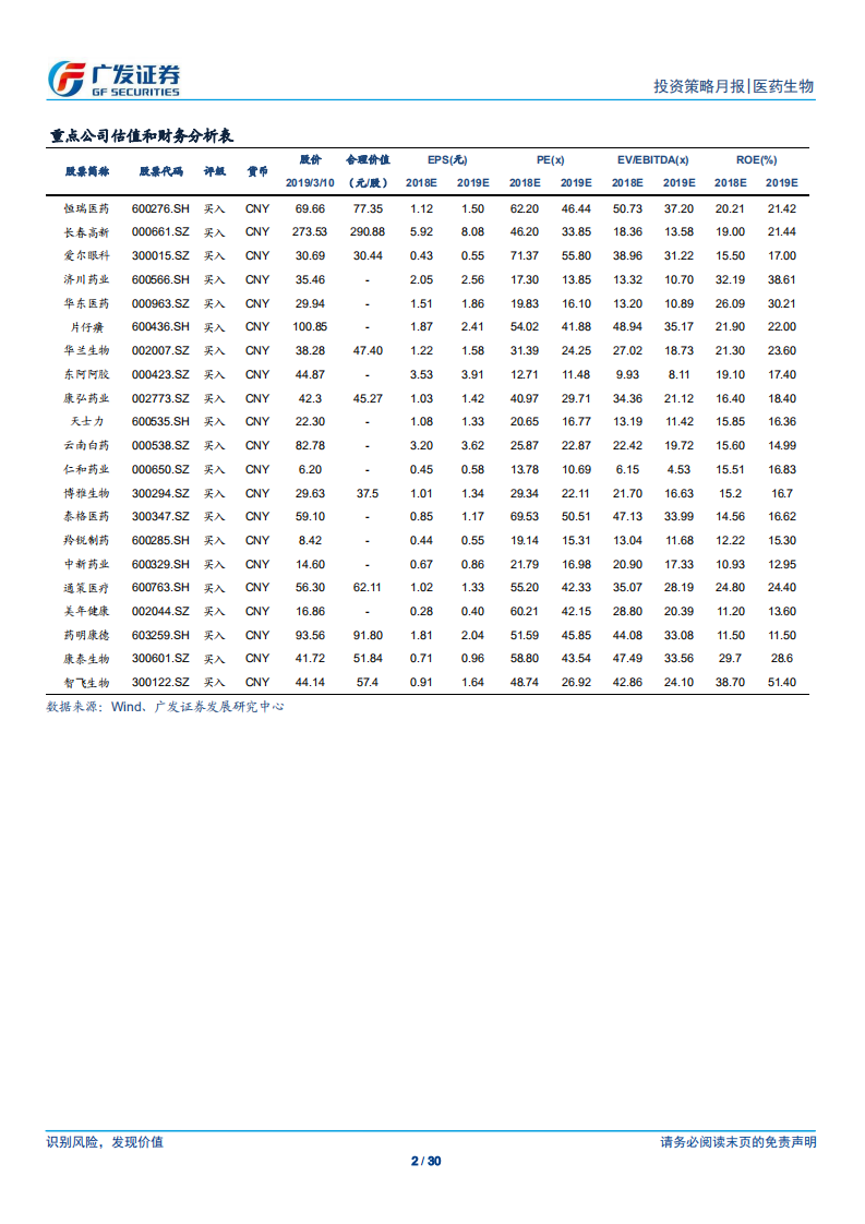 医药生物行业：布局创新产业链，重点关注政策免疫行业.pdf 第2页