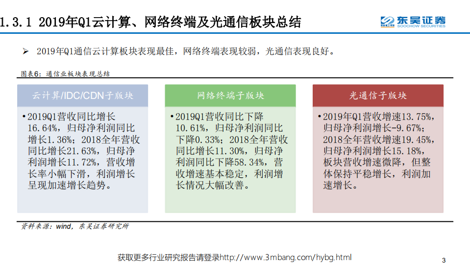 通信行业：2019年通信行业中期投资策略-190530.pdf 第6页
