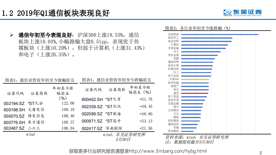 通信行业：2019年通信行业中期投资策略-190530.pdf 第5页