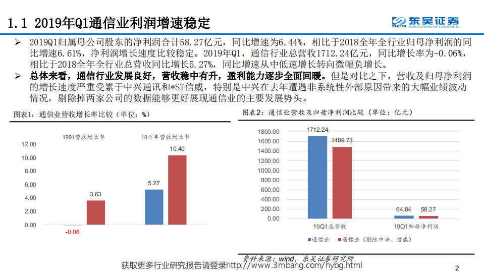 通信行业：2019年通信行业中期投资策略-190530.pdf 第4页
