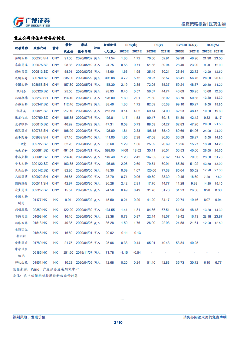 医药生物行业：布局高景气度细分领域，聚焦创新产业链相关投资机会-20200807.pdf 第2页