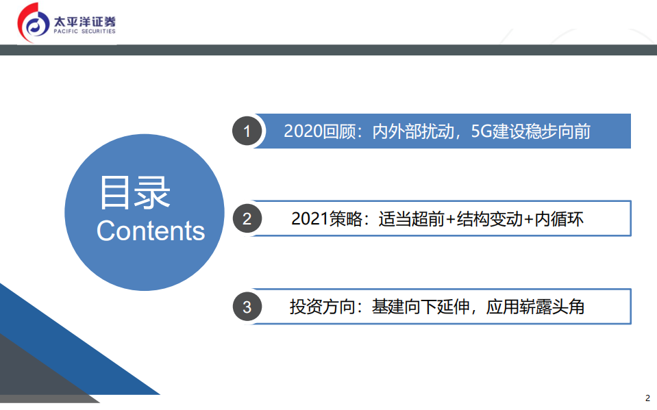 通信行业：保持战略超前，&ldquo;内循环&rdquo;促应用爆发-20201112.pdf 第2页