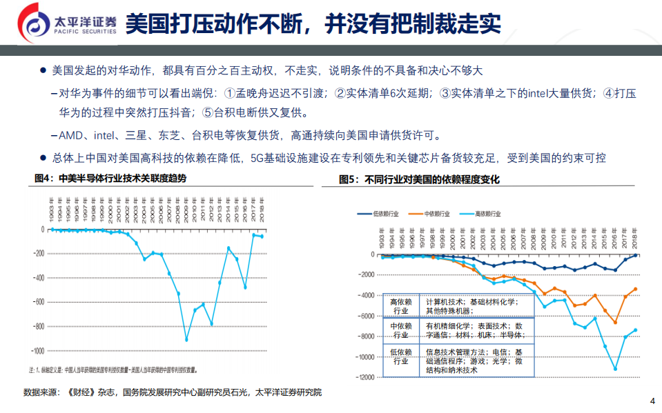 通信行业：保持战略超前，&ldquo;内循环&rdquo;促应用爆发-20201112.pdf 第4页