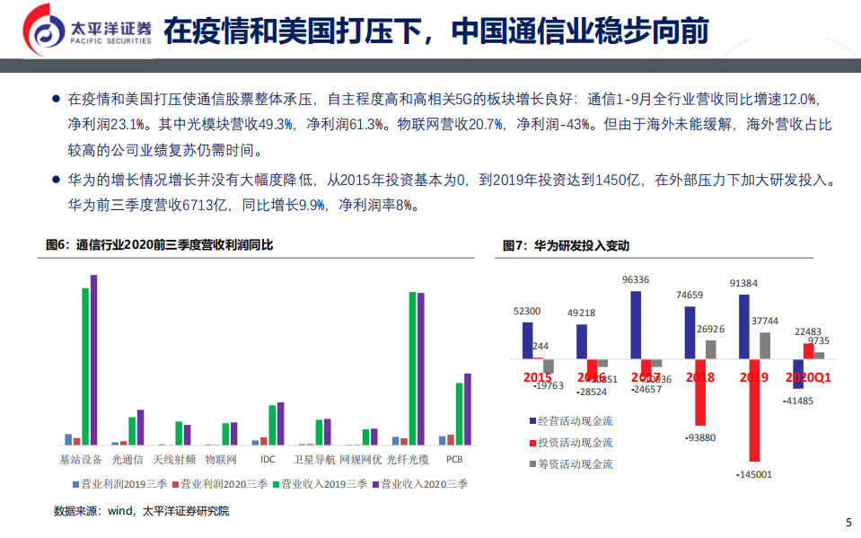 通信行业：保持战略超前，&ldquo;内循环&rdquo;促应用爆发-20201112.pdf 第5页