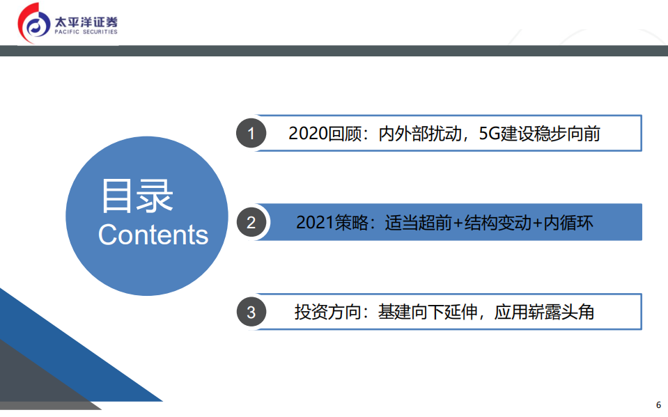 通信行业：保持战略超前，&ldquo;内循环&rdquo;促应用爆发-20201112.pdf 第6页