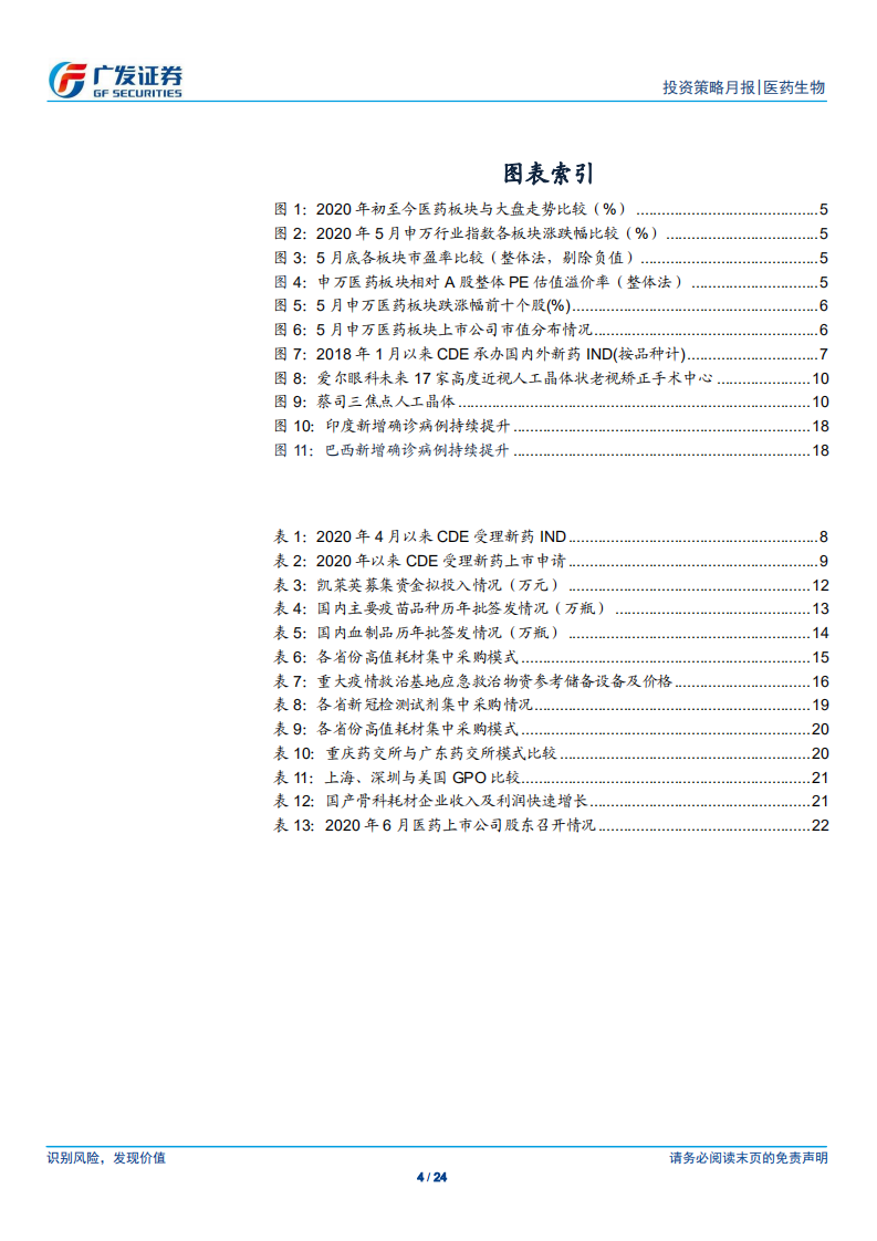 医药生物行业：布局高景气度细分领域，聚焦业绩持续增长带来的机会-200601.pdf 第4页