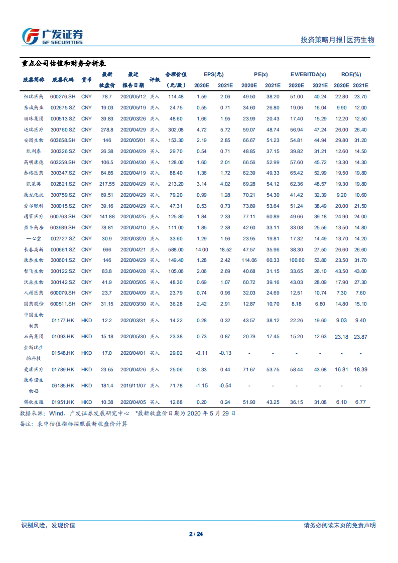 医药生物行业：布局高景气度细分领域，聚焦业绩持续增长带来的机会-200601.pdf 第2页