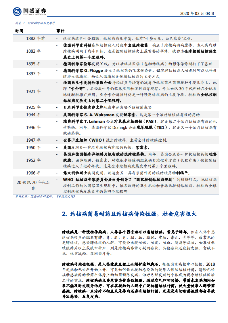 医药生物行业：超大市场空间的结核病产品系列布局对智飞的意义几何？-200308.pdf 第5页