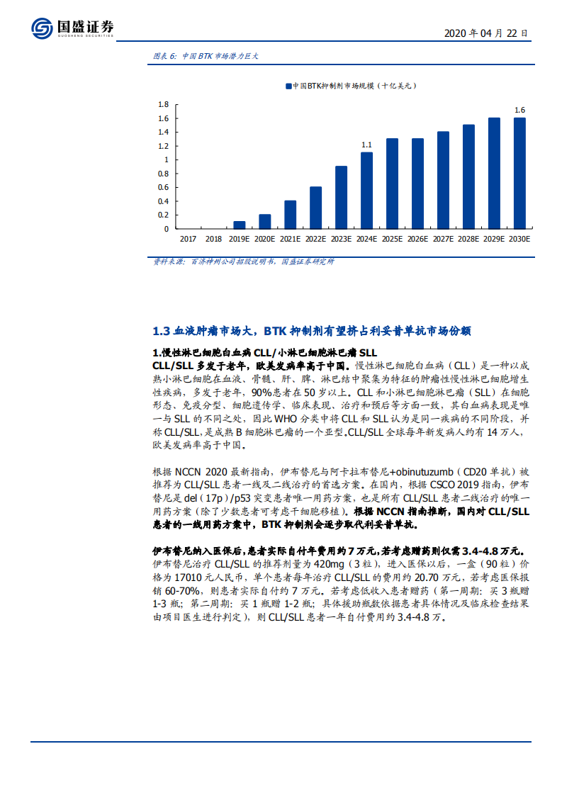 医药生物行业：创新前沿追踪科普系列（一），BTK抑制剂市场空间巨大，肿瘤与自身免疫适应症双向发展，国内企业创新加速-200422.pdf 第5页