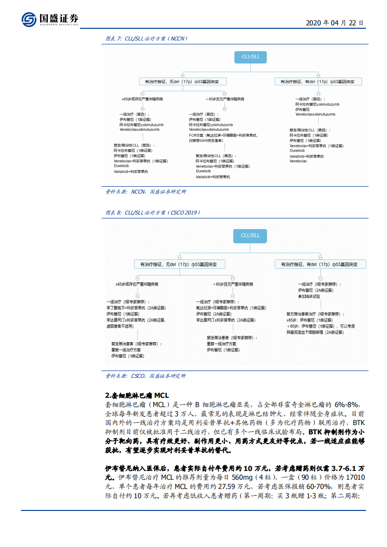 医药生物行业：创新前沿追踪科普系列（一），BTK抑制剂市场空间巨大，肿瘤与自身免疫适应症双向发展，国内企业创新加速-200422.pdf 第6页