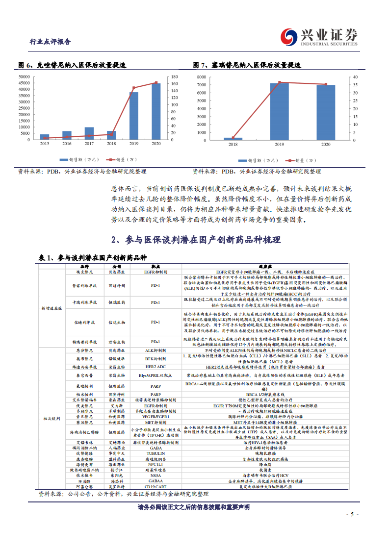 医药生物行业：创新药医保谈判在即，潜在品种初梳理-211029.pdf 第5页