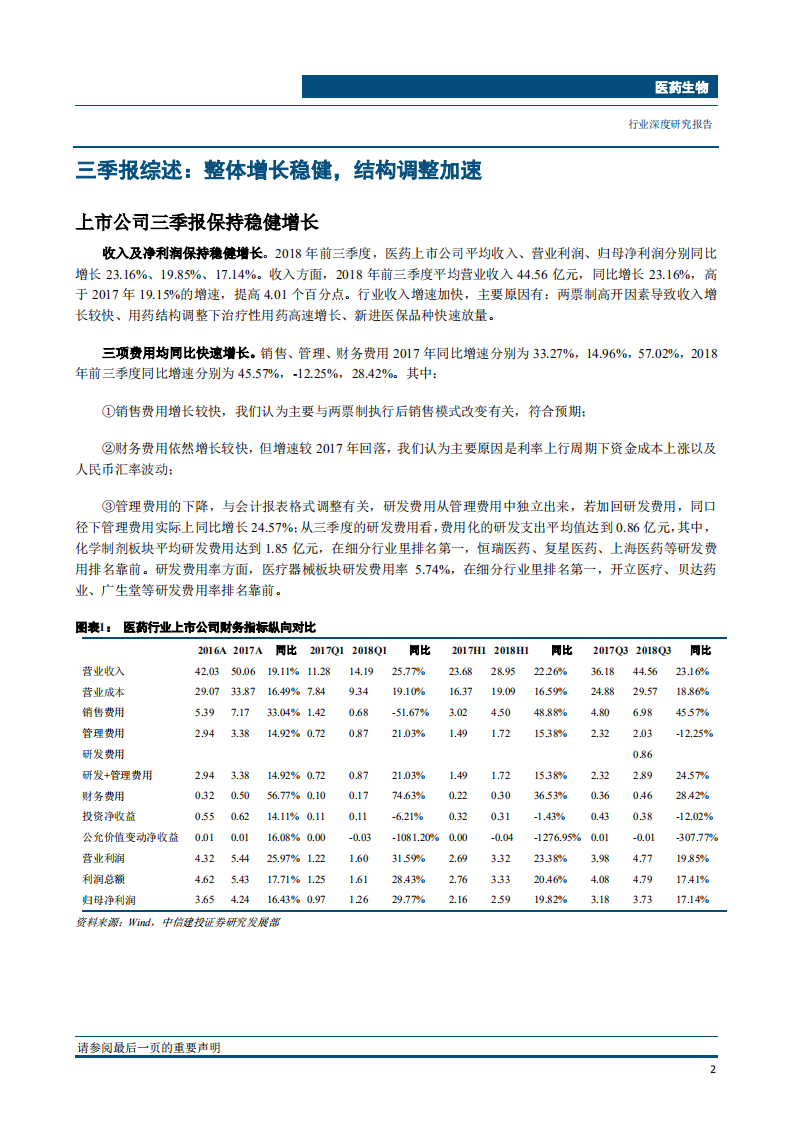 医药生物行业：创新升级大势所趋，细分龙头增长确定-181105.pdf 第5页