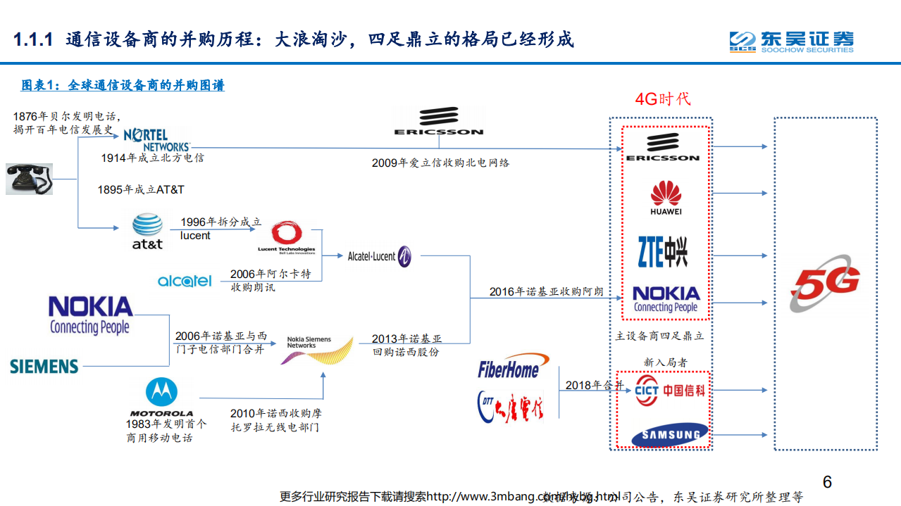 通信行业：创新与拼搏奠定中国设备商全球领先之路，无惧波折、&ldquo;中华信&rdquo;借力5G继续进阶-190612.pdf 第6页