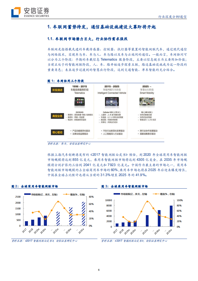 通信行业：车联网大幕即将开启，&ldquo;科技新基建&rdquo;先行-191104.pdf 第6页