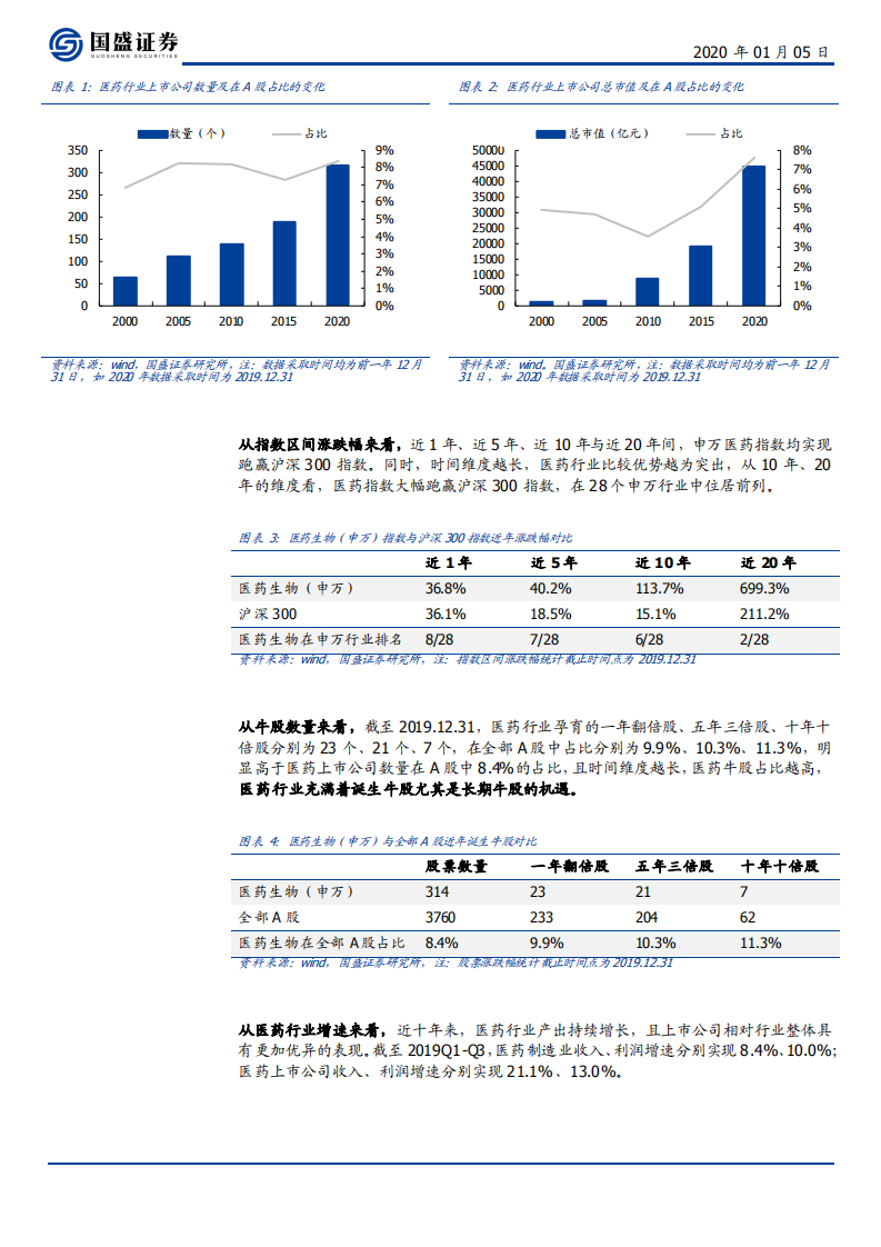 医药生物行业：辞旧迎新，顾往昔产业激荡变迁，看今朝医药再续华章-200105.pdf 第6页