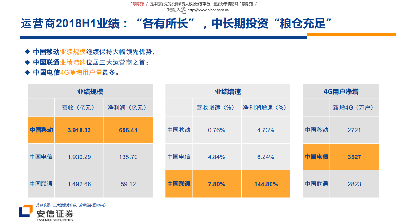 通信行业：从3G 4G看5G投资时点与节奏-180906.pdf 第3页