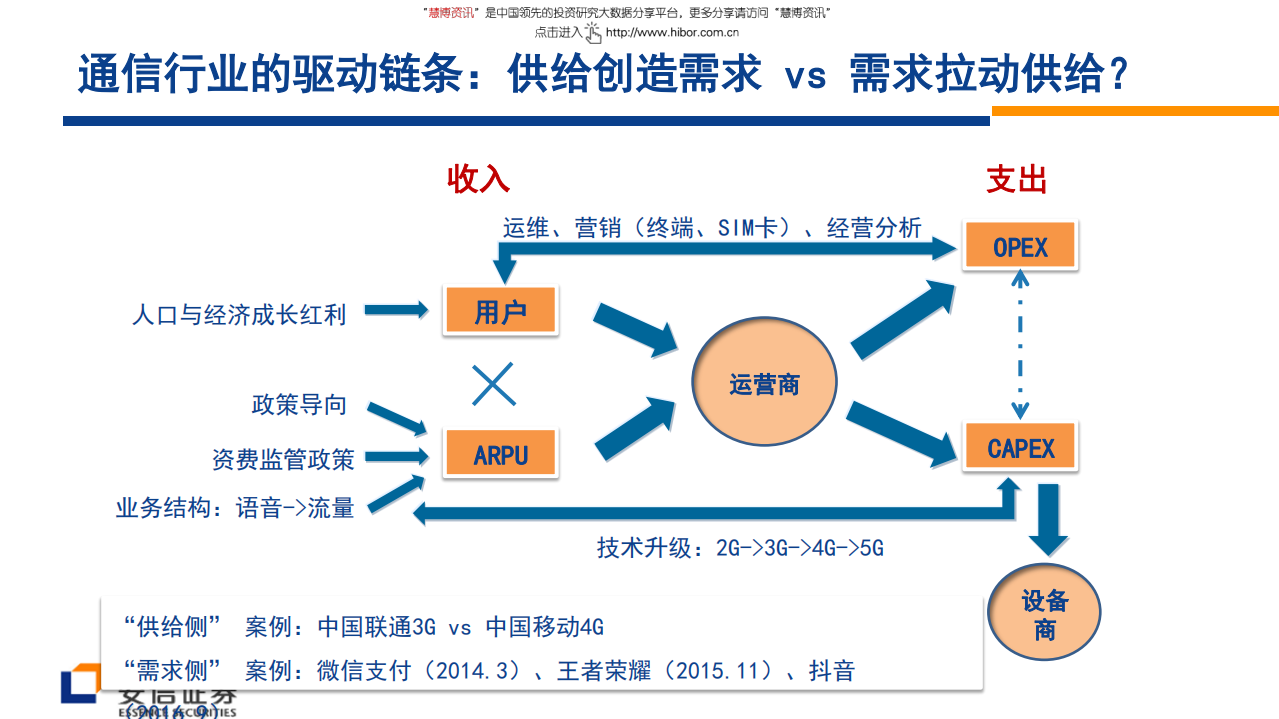 通信行业：从3G 4G看5G投资时点与节奏-180906.pdf 第6页