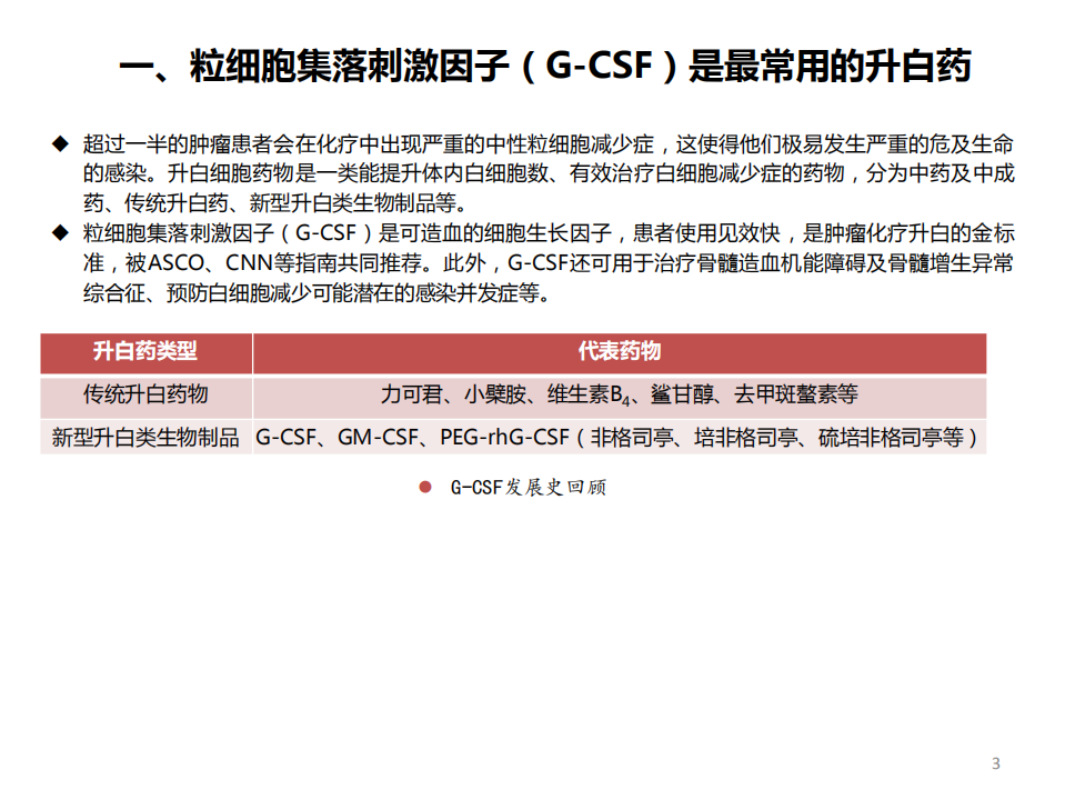 医药生物行业：从国内外Neulasta及其Biosimilar看F~627市场-20200711.pdf 第4页