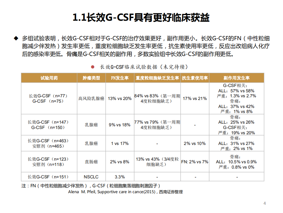 医药生物行业：从国内外Neulasta及其Biosimilar看F~627市场-20200711.pdf 第5页