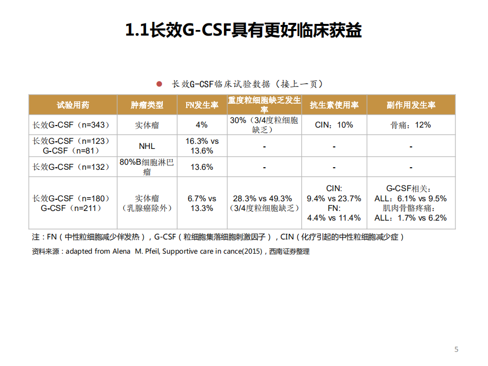 医药生物行业：从国内外Neulasta及其Biosimilar看F~627市场-20200711.pdf 第6页