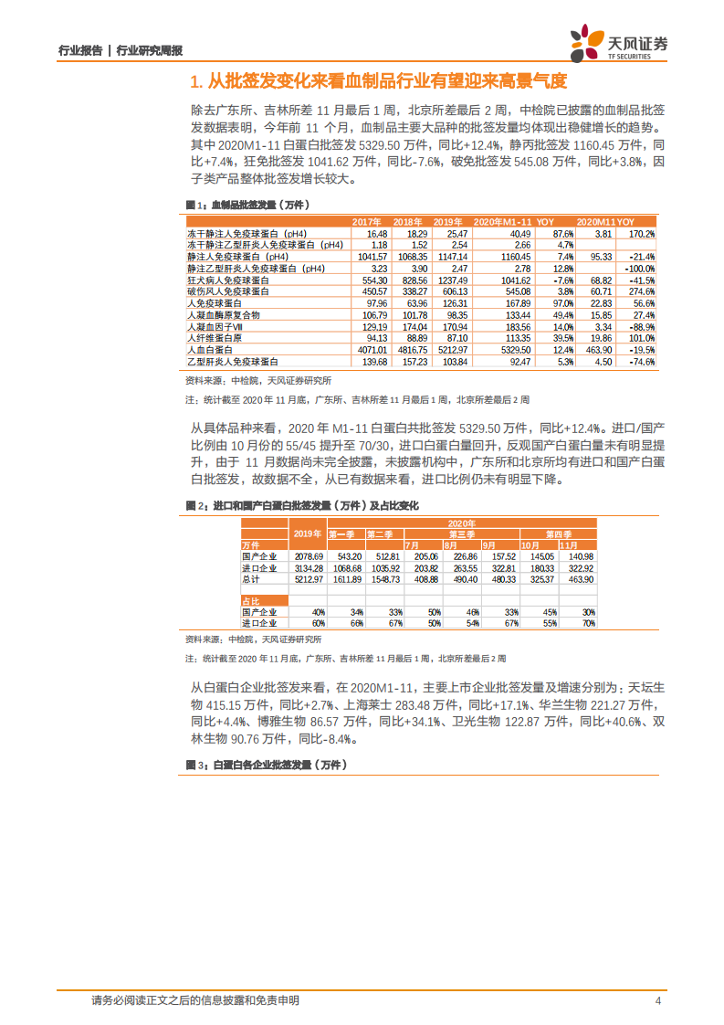医药生物行业：从批签发变化来看血制品行业有望迎来高景气度-20201207.pdf 第4页