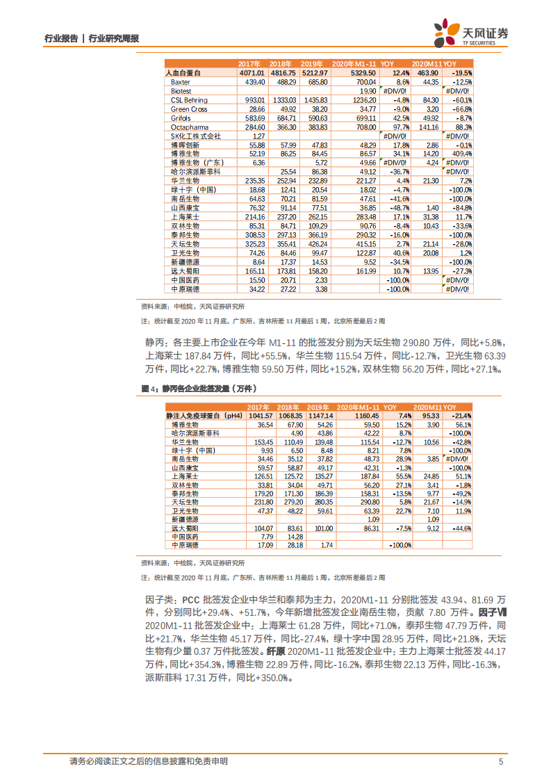 医药生物行业：从批签发变化来看血制品行业有望迎来高景气度-20201207.pdf 第5页