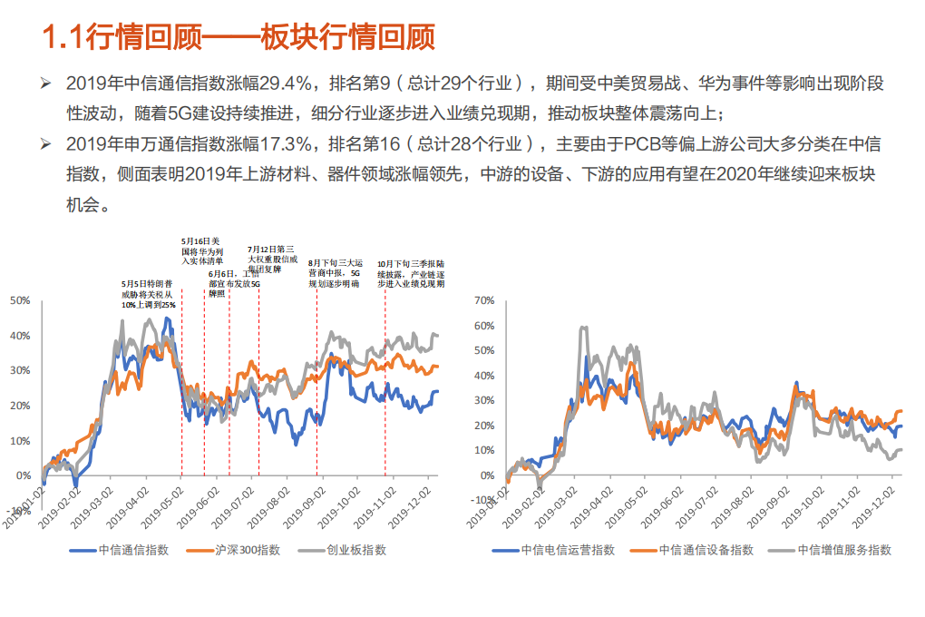通信行业：从5G网络到云+端，信息基建的&ldquo;百家争鸣&rdquo;时代-200104.pdf 第5页
