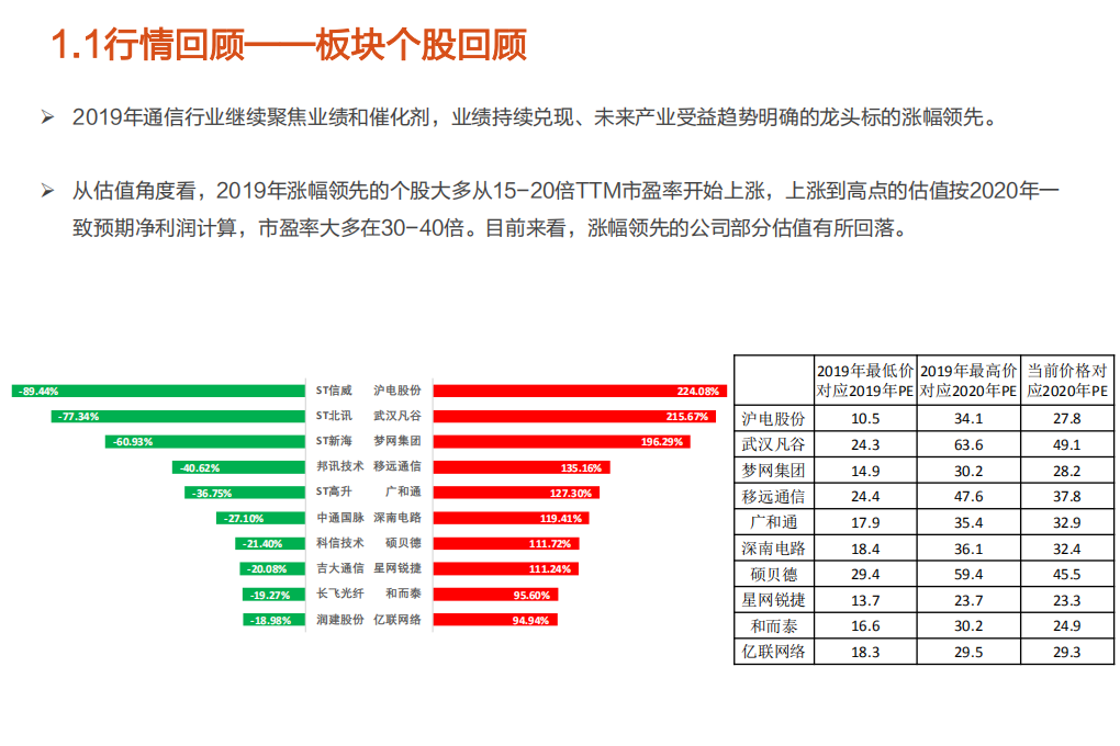 通信行业：从5G网络到云+端，信息基建的&ldquo;百家争鸣&rdquo;时代-200104.pdf 第6页