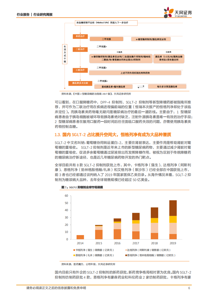 医药生物行业：从首个国产SGLT~2报产看恒瑞糖尿病布局，关注医药三季报业绩主线-20201012.pdf 第6页