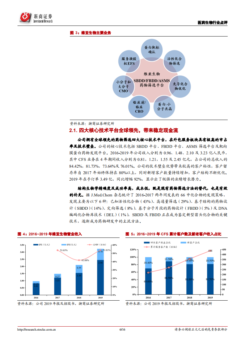 医药生物行业：从维亚生物看研发产业链早期公司商业模式，&ldquo;服务延伸+投资孵化&rdquo;，药筛公司突破CXO天花板-20200804.pdf 第6页