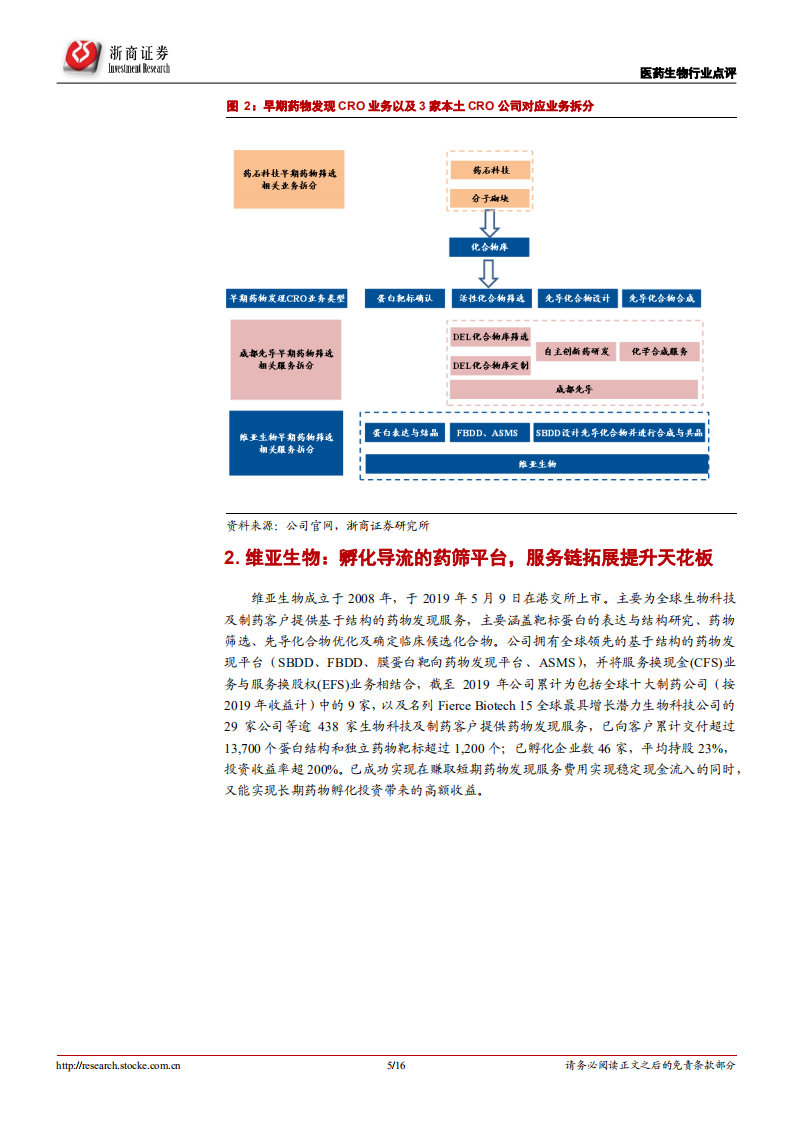 医药生物行业：从维亚生物看研发产业链早期公司商业模式，&ldquo;服务延伸+投资孵化&rdquo;，药筛公司突破CXO天花板-20200804.pdf 第5页