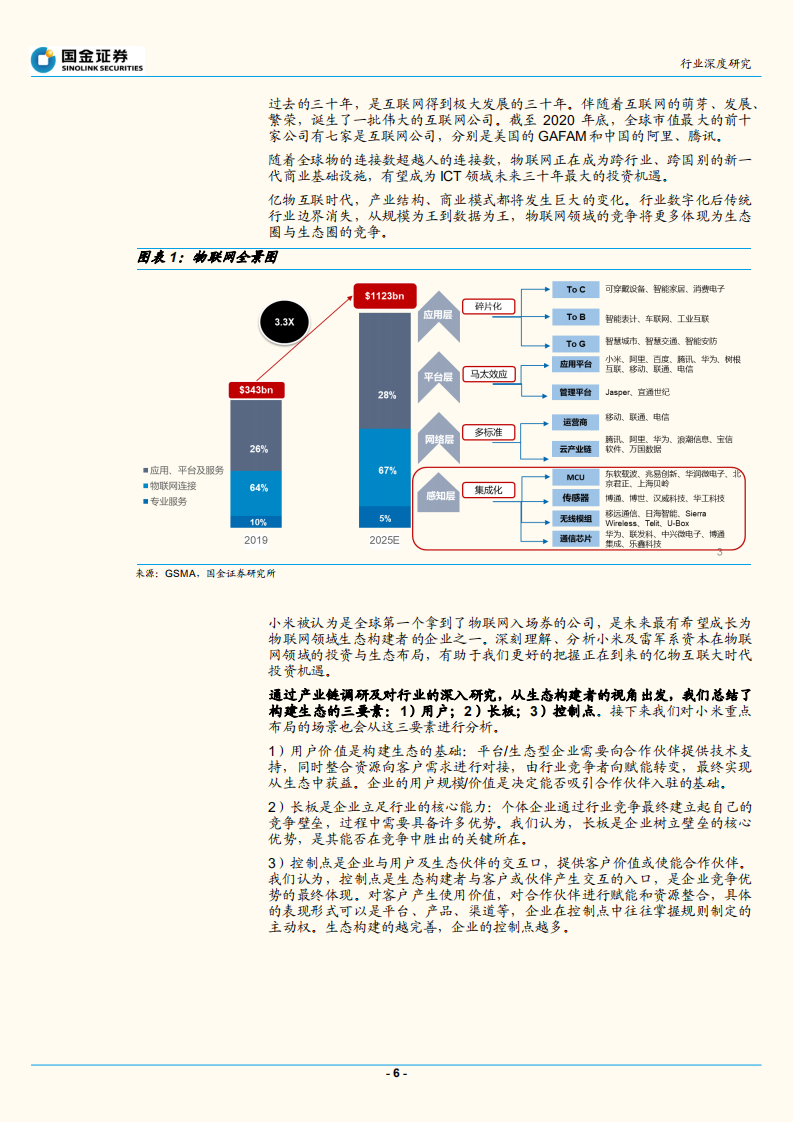 通信行业：从小米生态链看物联网投资机遇-210907.pdf 第6页