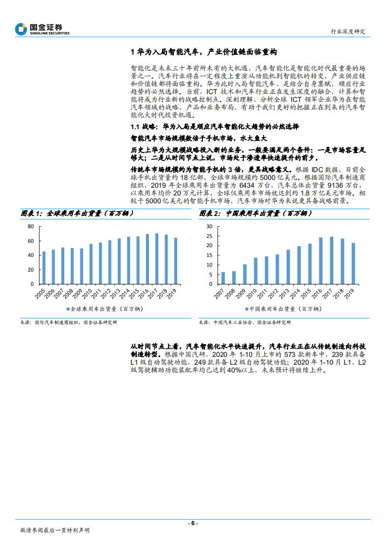 通信行业：从华为入局看汽车智能化大时代投资机遇-20201207.pdf 第6页